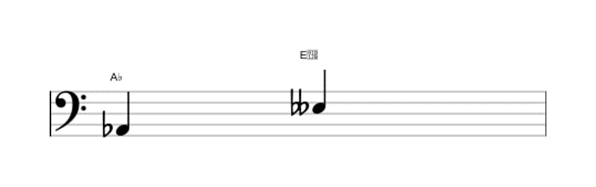 Sheet music of the Diminished fifth interval in three octaves (2)