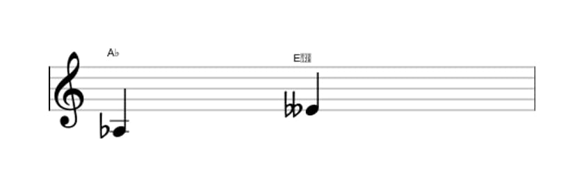 Sheet music of the Diminished fifth interval in three octaves (3)