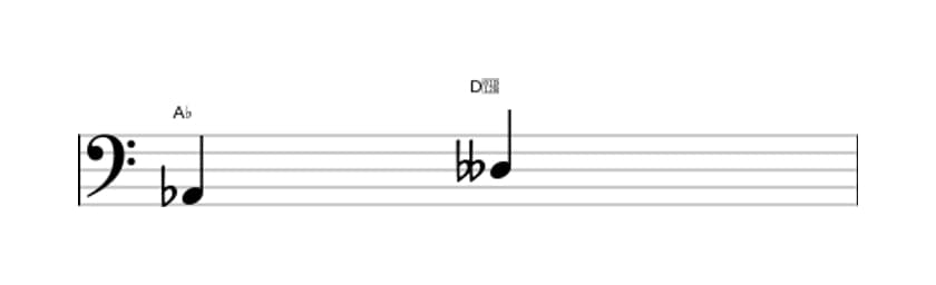Sheet music of the Diminished fourth interval in three octaves (2)