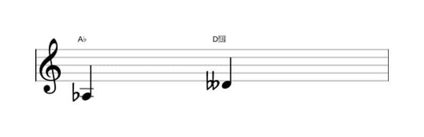 Sheet music of the Diminished fourth interval in three octaves (3)