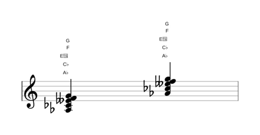 Sheet music of A flat Diminished seventh major seventh in three octaves (3)