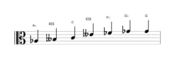 Sheet music of the A flat Enigmatic scale in three octaves (3)