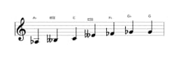 Sheet music of the A flat Enigmatic scale in three octaves (3)