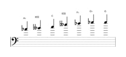 Sheet music of the A flat Enigmatic scale in three octaves (4)