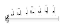 Sheet music of the A flat Enigmatic scale in three octaves (5)