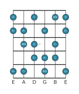 Guitar scale for A flat Flamenco in position 9