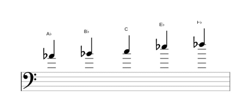 Sheet music of the A flat Flat six pentatonic scale in three octaves (4)