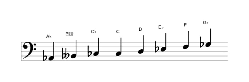 Sheet music of the A flat Half whole diminished scale in three octaves (2)