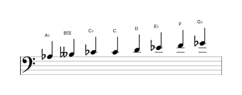 Sheet music of the A flat Half whole diminished scale in three octaves (3)