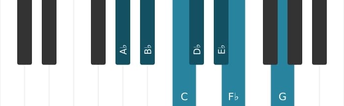 Piano scale for A flat Harmonic major