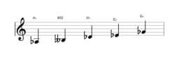 Sheet music of the A flat In-sen scale in three octaves (3)