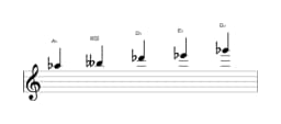 Sheet music of the A flat In-sen scale in three octaves (5)