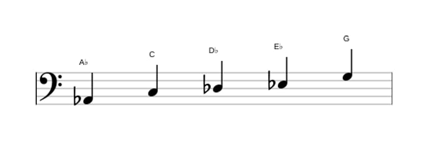 Sheet music of the A flat Ionian pentatonic scale in three octaves (2)