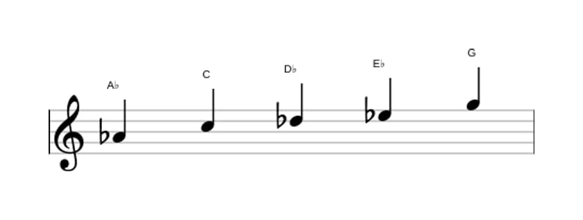 Sheet music of the A flat Ionian pentatonic scale in three octaves (4)
