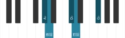 Piano scale for A flat Iwato