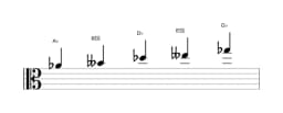 Sheet music of the A flat Iwato scale in three octaves (4)