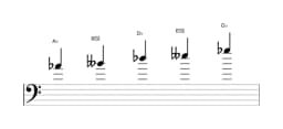 Sheet music of the A flat Iwato scale in three octaves (4)