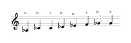 Sheet music of the A flat Kafi raga scale in three octaves (3)