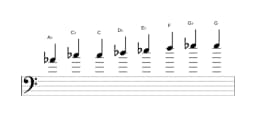 Sheet music of the A flat Kafi raga scale in three octaves (4)