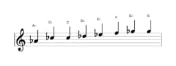 Sheet music of the A flat Kafi raga scale in three octaves (4)