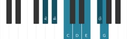 Piano scale for A flat Leading whole tone