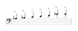 Sheet music of the A flat Leading whole tone scale in three octaves (3)