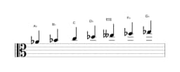 Sheet music of the A flat Locrian major scale in three octaves (4)