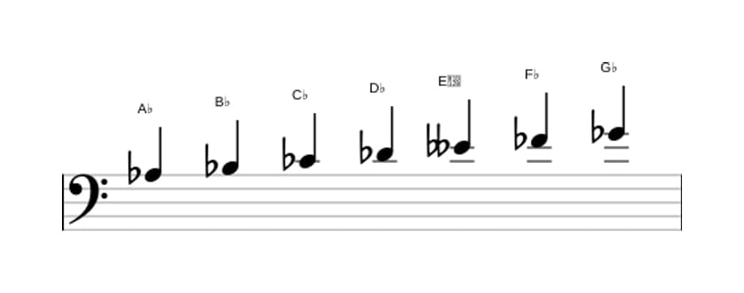 Sheet music of the A flat Locrian ♯2 scale in three octaves (3)