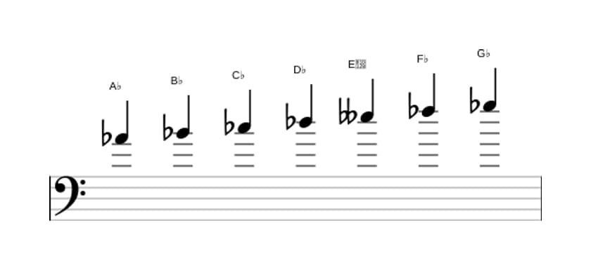 Sheet music of the A flat Locrian ♯2 scale in three octaves (4)