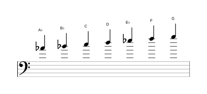 Sheet music of the A flat Lydian scale in three octaves (4)