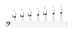 Sheet music of the A flat Lydian diminished scale in three octaves (4)