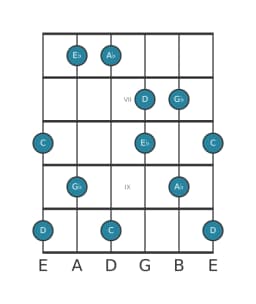 Guitar scale for A flat Lydian dominant pentatonic in position 5