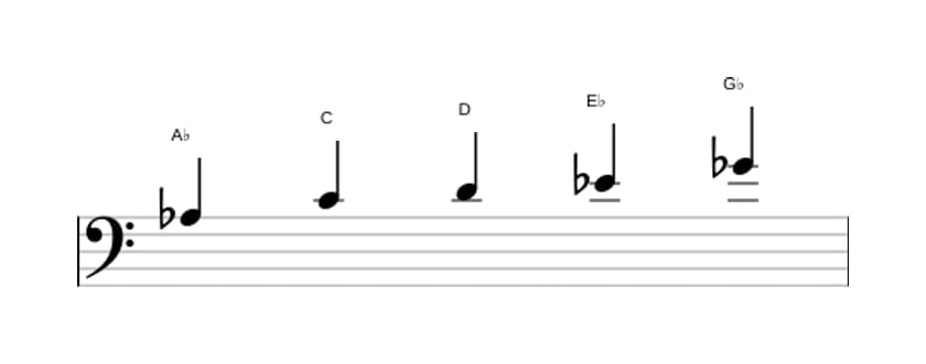 Sheet music of the A flat Lydian dominant pentatonic scale in three octaves (3)