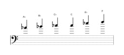Sheet music of the A flat Major blues scale in three octaves (4)