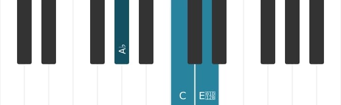 Piano voicing of chord A flat Major flat fifth - 0