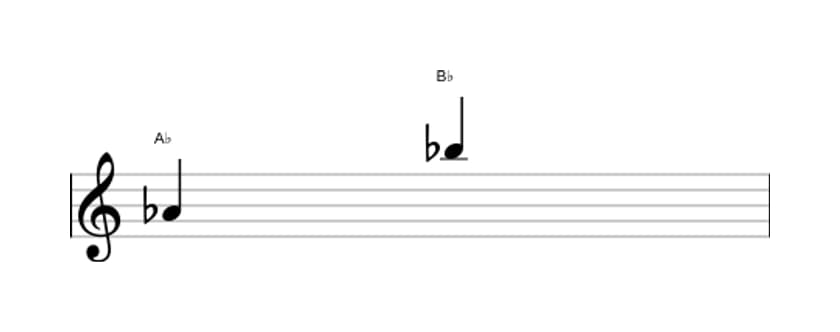 Sheet music of the Major ninth interval in three octaves (4)