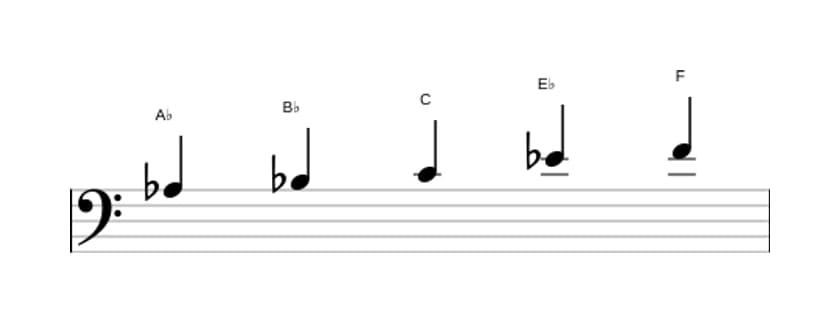 Sheet music of the A flat Major pentatonic scale in three octaves (3)
