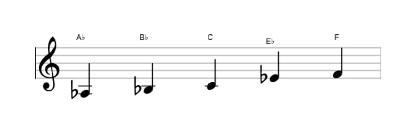 Sheet music of the A flat Major pentatonic scale in three octaves (3)