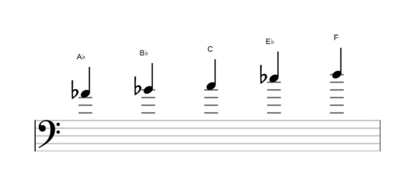 Sheet music of the A flat Major pentatonic scale in three octaves (4)