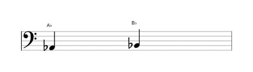 Sheet music of the Major second interval in three octaves (2)