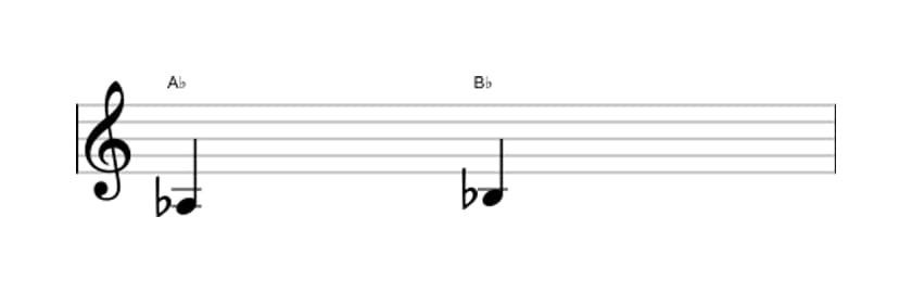 Sheet music of the Major second interval in three octaves (3)
