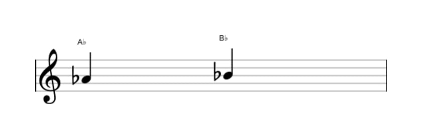 Sheet music of the Major second interval in three octaves (4)