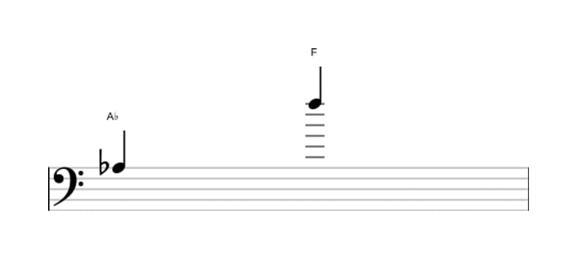 Sheet music of the Major thirteenth interval in three octaves (3)