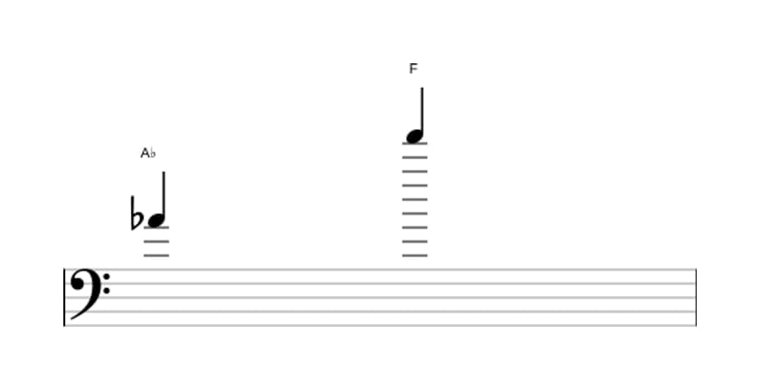 Sheet music of the Major thirteenth interval in three octaves (4)