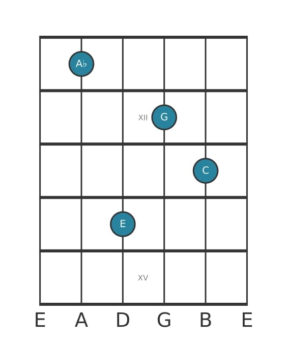 Guitar voicing #2 of the A flat Major seventh sharp fifth chord