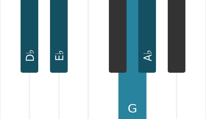 Piano voicing of chord A flat Major seventh suspended fourth - 3