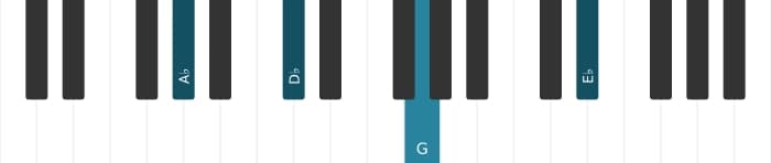Piano voicing of chord A flat Major ninth suspended fourth - 1