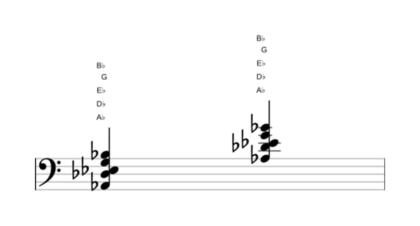 Sheet music of A flat Major ninth suspended fourth in three octaves (2)