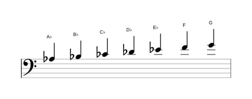 Sheet music of the A flat Melodic minor scale in three octaves (3)