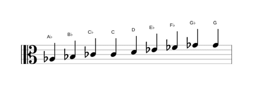 Sheet music of the A flat Messiaen's mode 3 scale in three octaves (3)